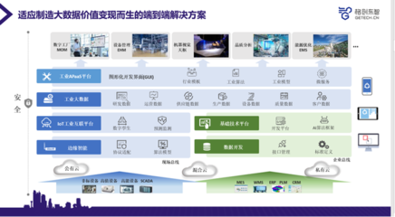 新基建時(shí)代的制造業(yè)大數(shù)據(jù)價(jià)值變現(xiàn) TCL實(shí)業(yè)副總裁何軍的工業(yè)互聯(lián)網(wǎng)實(shí)踐洞見