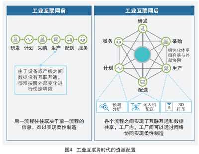 工業(yè)互聯(lián)網(wǎng)數(shù)據(jù)服務(wù) 賦能數(shù)字化轉(zhuǎn)型的新引擎