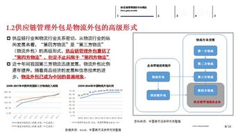 中期策略 尋找供應鏈領域的投資機會