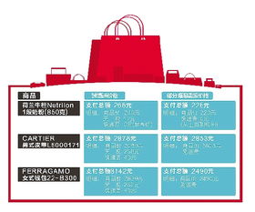 自貿區 跨境通 平臺未開張 海淘 鏈已忙著自降門檻