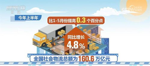 我國物流運行保持恢復態勢 物流需求升級動力明顯