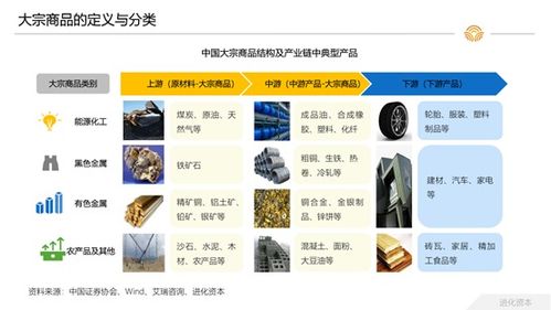 大宗商品貨運 快遞零擔后,物流行業(yè)的下一個市場機會