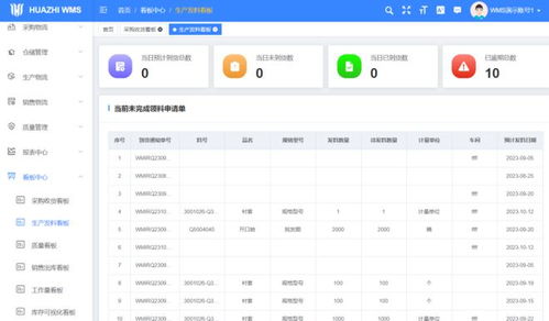 打造廠域智能物流倉(cāng)儲(chǔ)平臺(tái) huazhi wms 看板模塊解讀