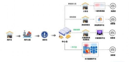 海帶網與菜鳥強強聯手,共創優質服務