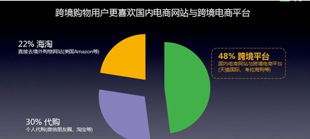 蘿崗奧園廣場打造廣州最大跨境電商平臺 或直逼南沙成為業(yè)內大咖 -房地產行業(yè)-
